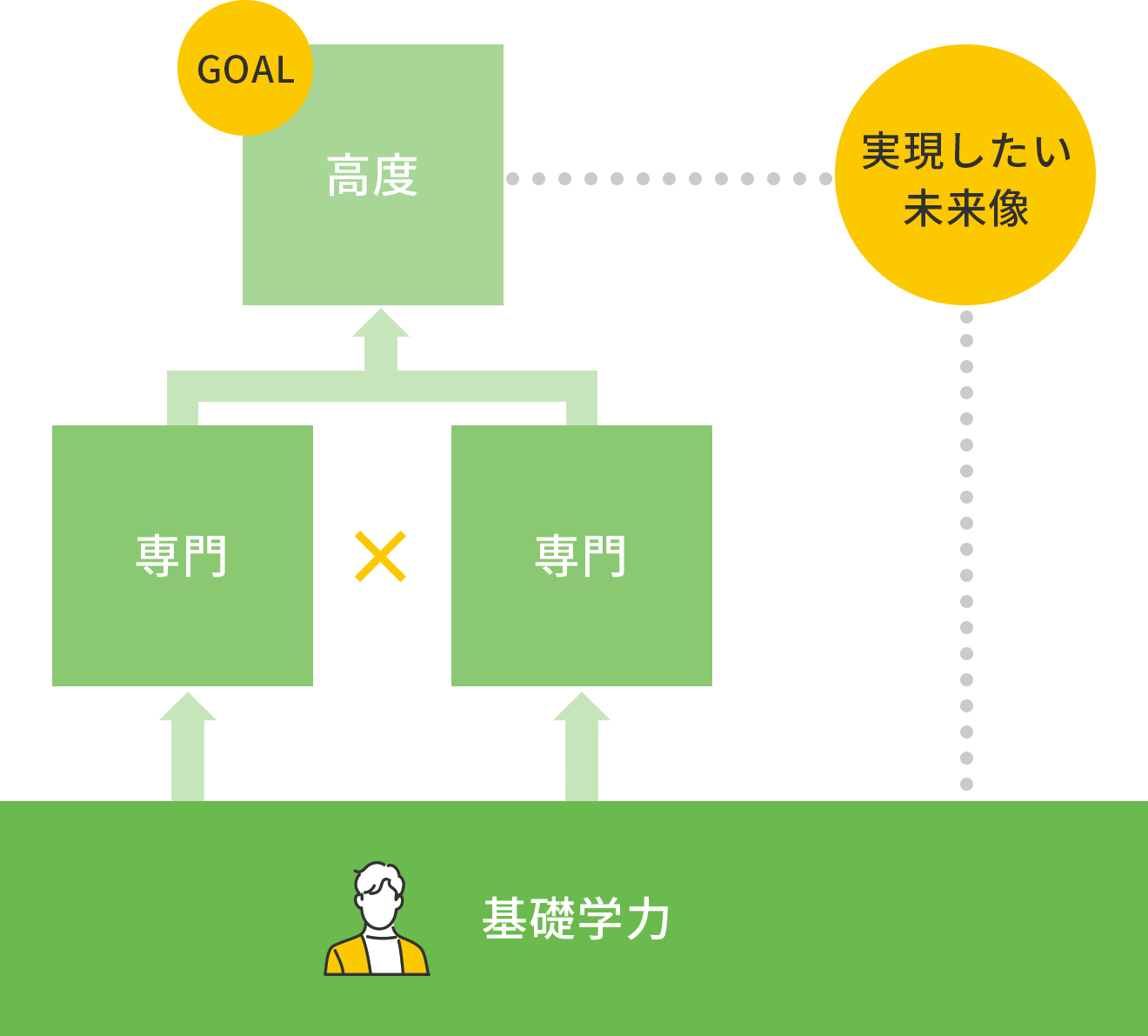 <span class="tag-point">POINT</span> バックキャスト思考で学ぶ際のポイント