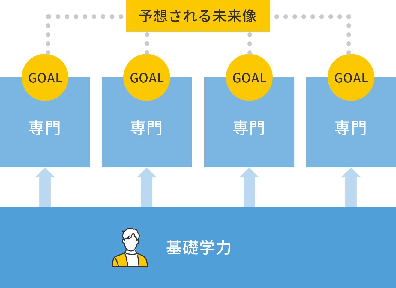 <span class="tag-point">POINT</span> フォアキャスト思考で学ぶ際のポイント