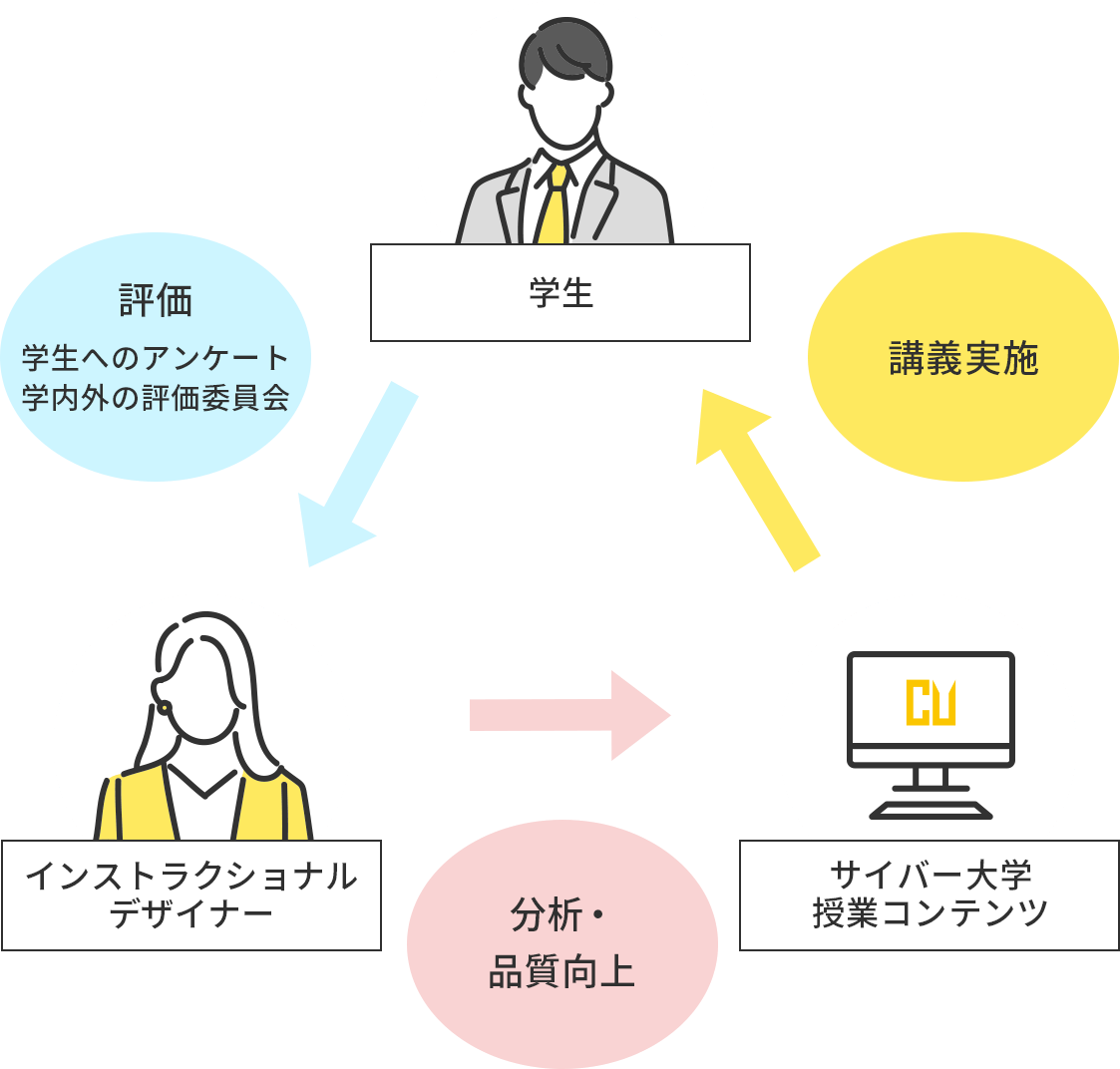 インストラクショナルデザインとは?