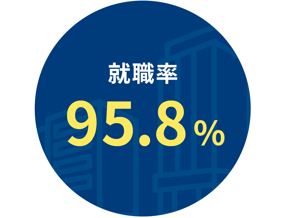 就職率