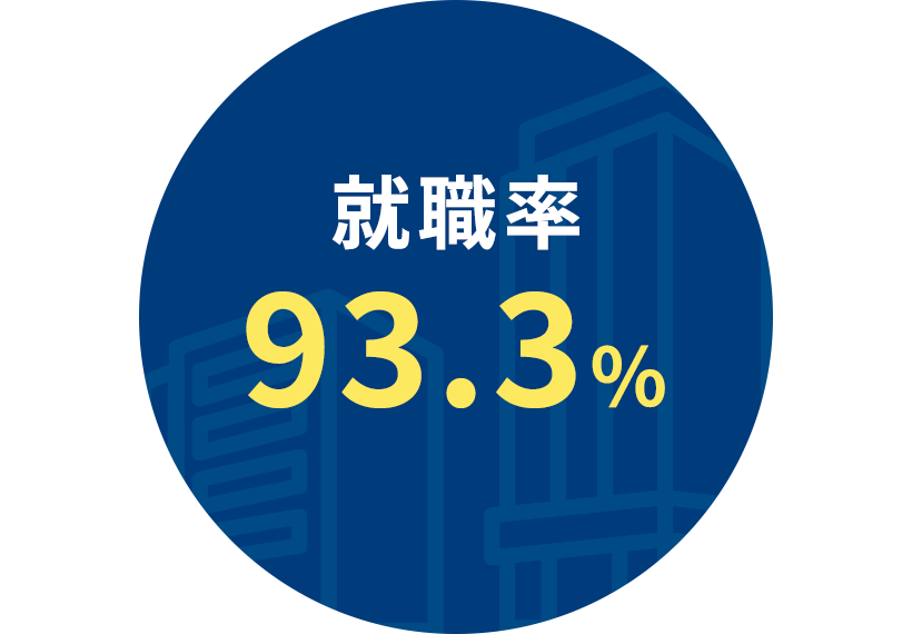就職率