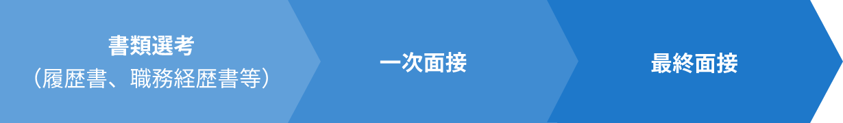 選考フロー画像