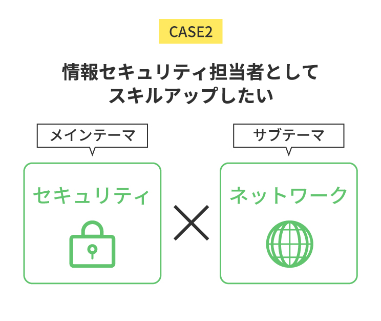 ネットワークの知識を持った情報セキュリティ担当者