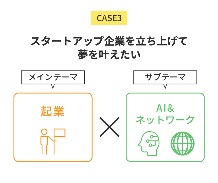 最先端の知識・スキルを持った起業家