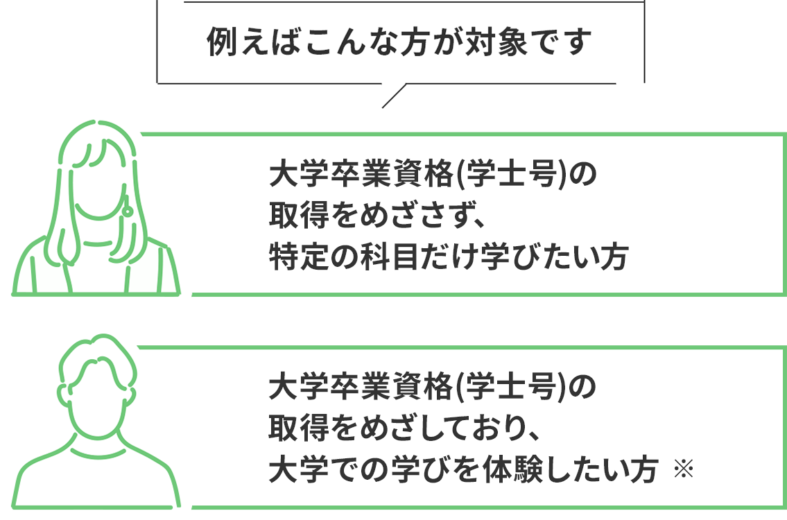 科目等履修生 | 通信制大学 | サイバー大学