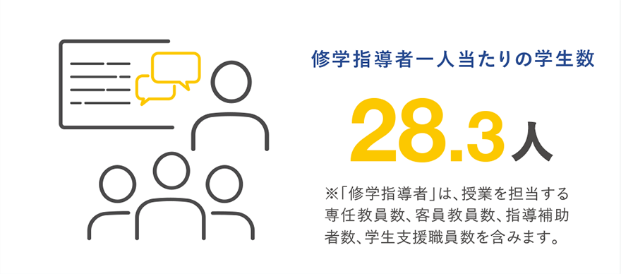 一人ひとりに目が届く手厚い修学指導