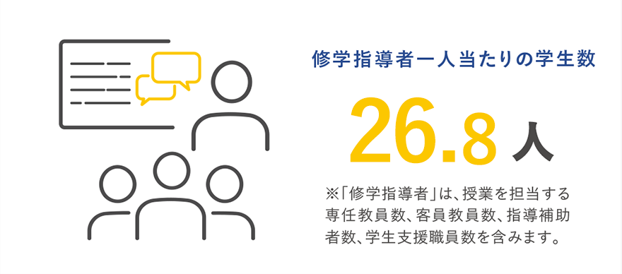 一人ひとりに目が届く手厚い修学指導