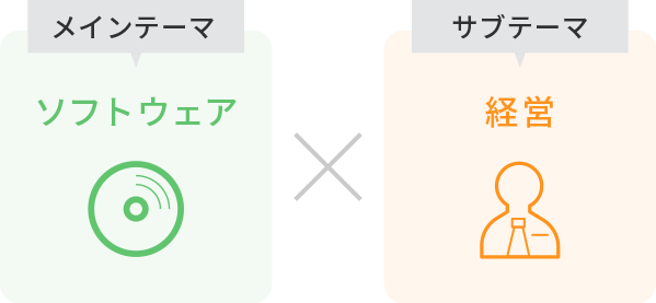 メインテーマ：ソフトウェア ✕ サブテーマ：経営