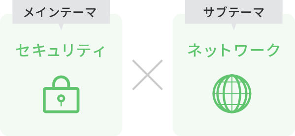 メインテーマ：セキュリティ ✕ サブテーマ：ネットワーク