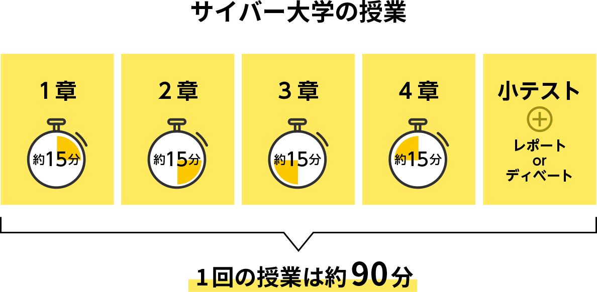15分単位の効率的な授業