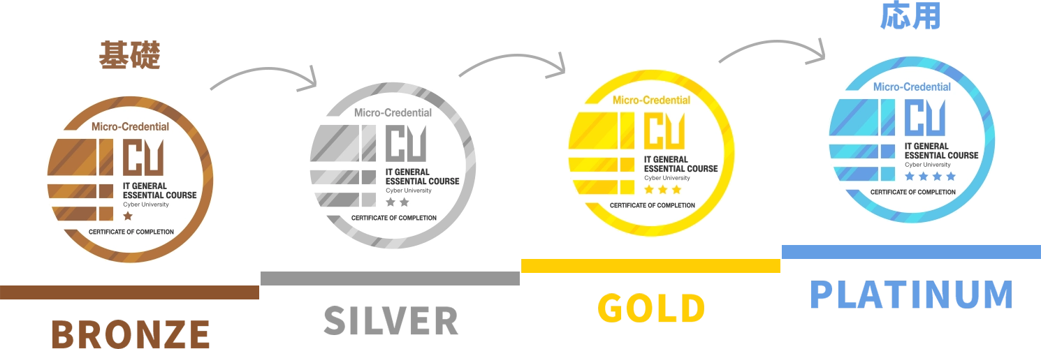 オープンバッジレベル