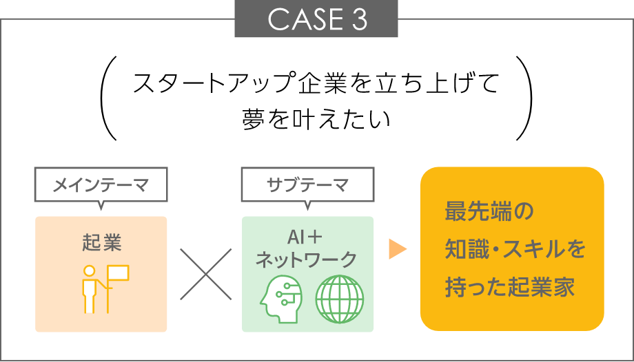 CASE3