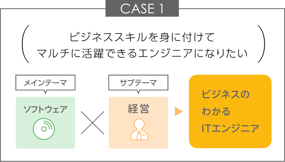 CASE1