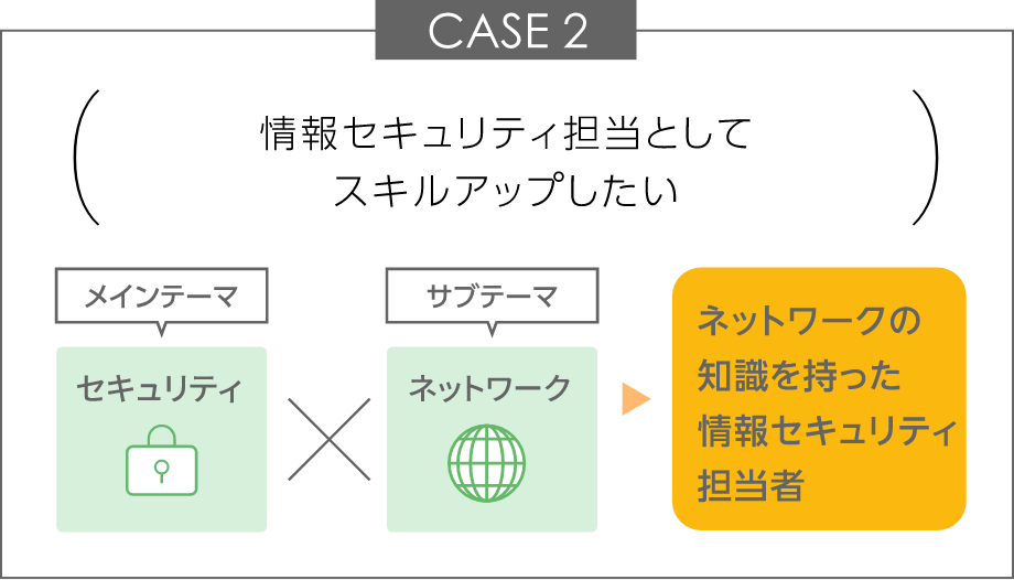 CASE2