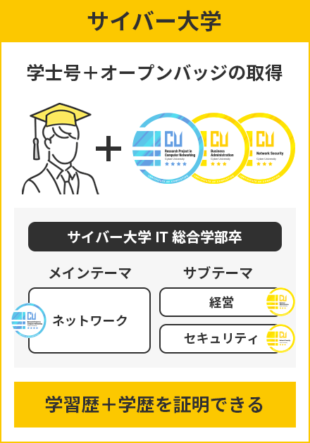 サイバー大学