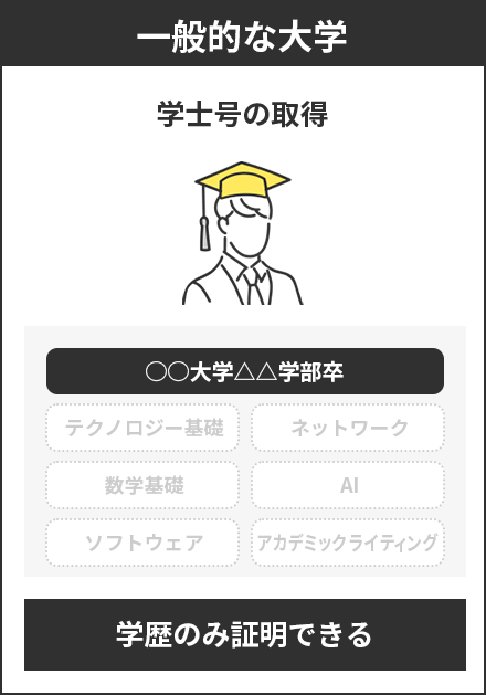 一般的な大学