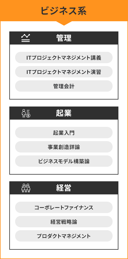 ビジネス系