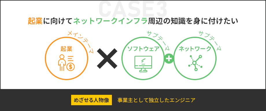case03