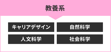 教養系