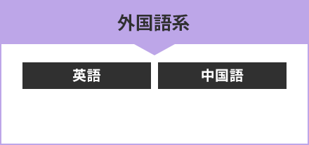 外国語系