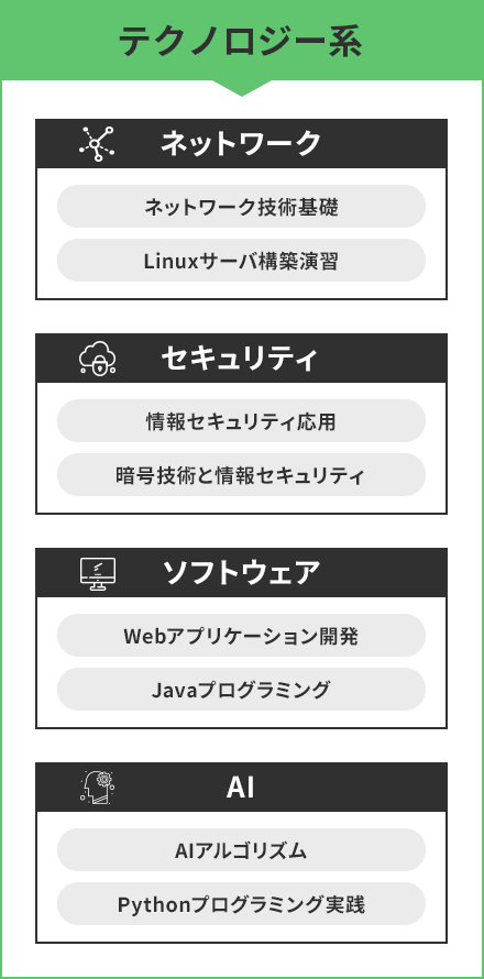 テクノロジー系