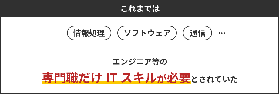 これまでは、エンジニア等の専門職だけITスキルが必要とされていた。