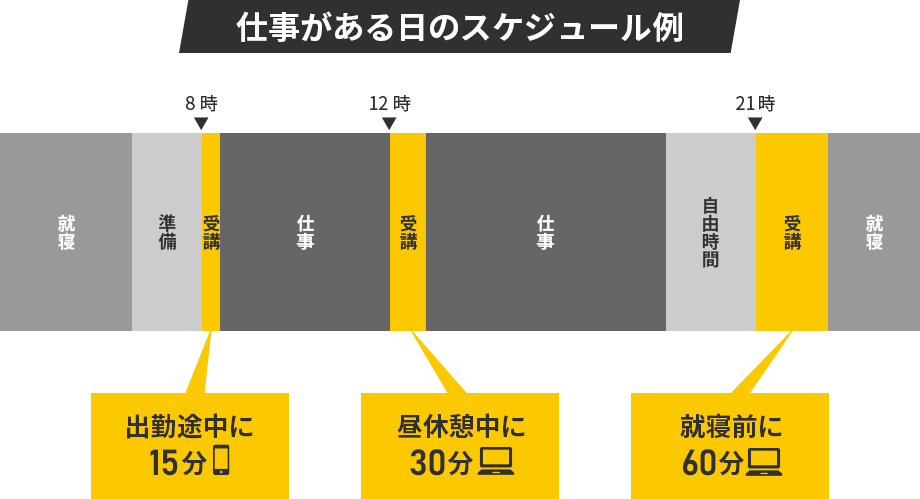 仕事がある日のスケジュール例