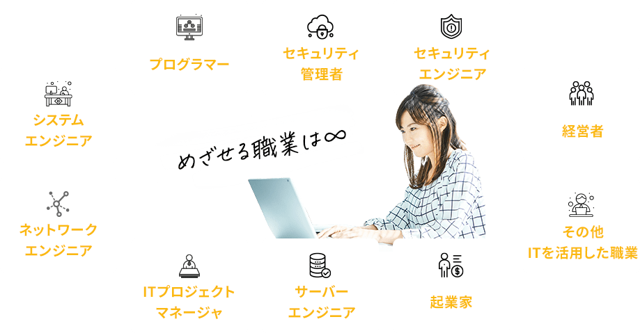 めざせる職業は無限大
