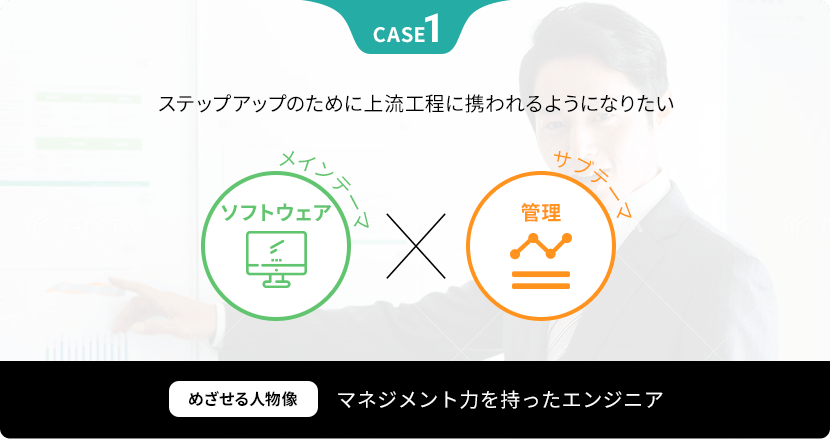 CASE1
