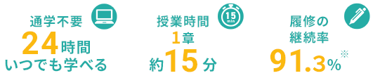 通学不要・授業時間15分・履修の継続率91.1%