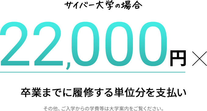 サイバー大学の場合22,000円