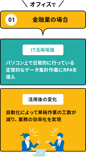 ①金融業の場合