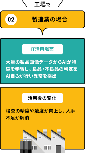 ②製造業の場合