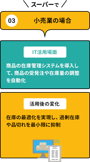 ③小売業の場合