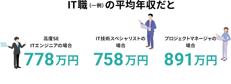 IT職（一例）の平均年収だと
