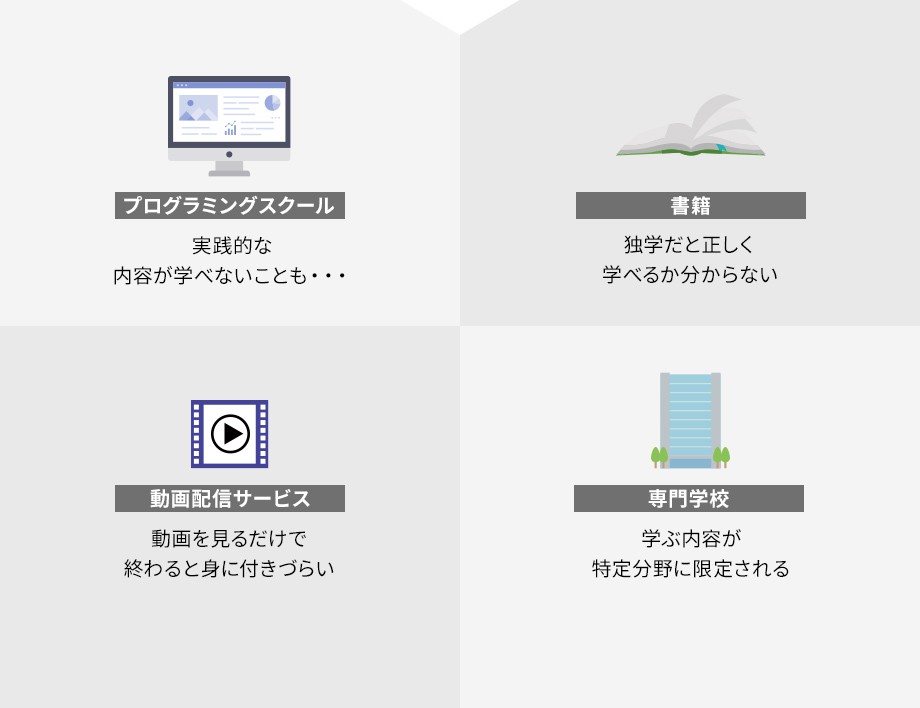 プログラミングスクール・書籍・動画配信サービス・専門学校