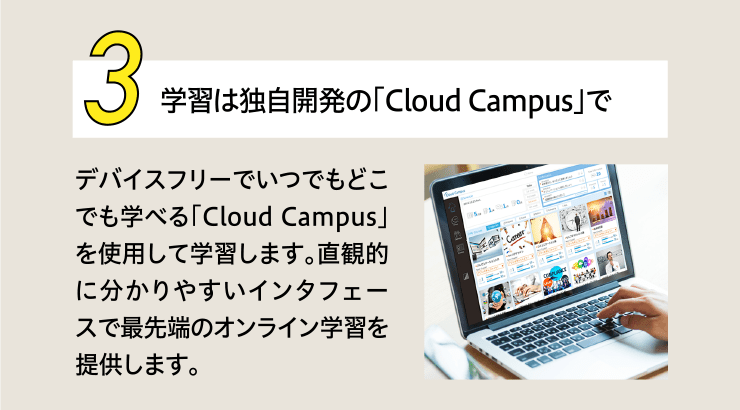 3.学習は独自開発の「Cloud Campus」で　デバイスフリーでいつでもどこでも学べる「Cloud Campus」を使用して学習します。直感的に分かりやすいインターフェースで最先端のオンライン学習を提供します。