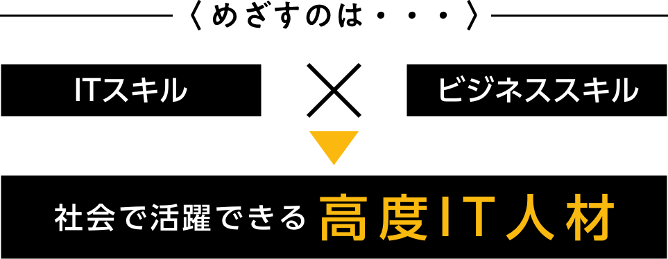 めざすのは、ITスキル×ビジネススキル＝社会で活躍できる 高度IT人材