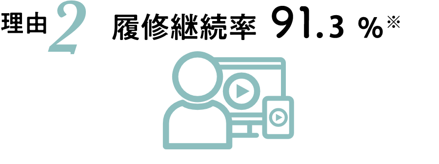 理由2 履修継続率 91.2%※