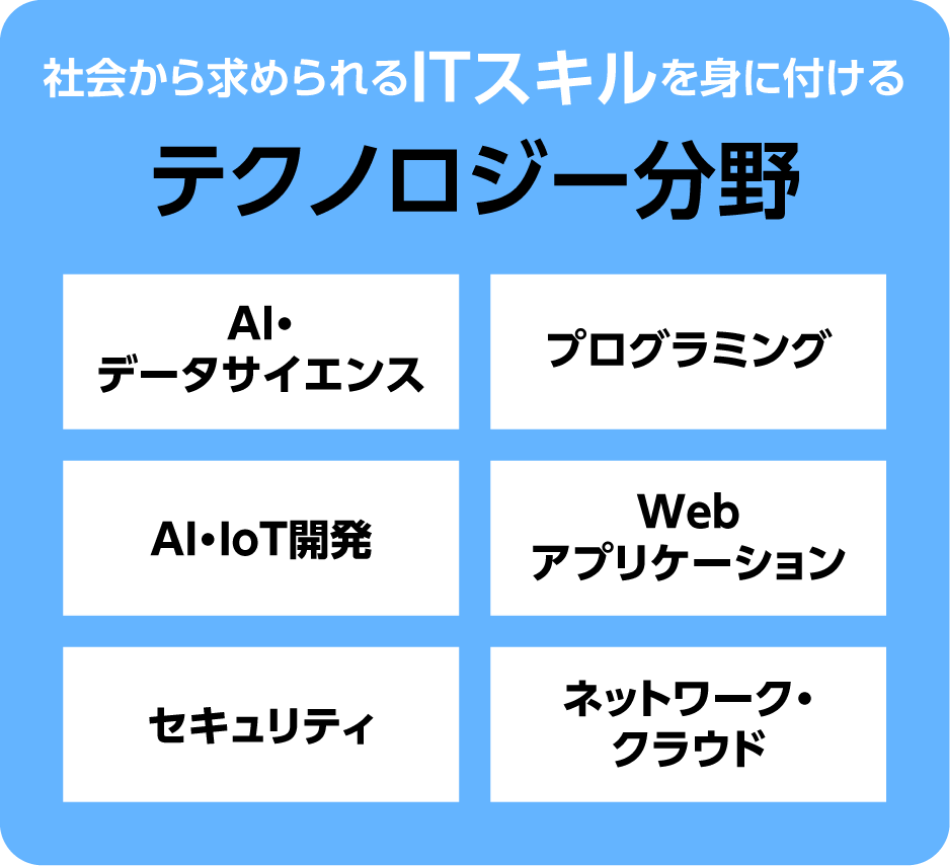 AI・データサイエンス、プログラミング、AI・IoT開発、Webアプリケーション、セキュリティ、ネットワーク・クラウドなど、社会から求められるITスキルを身に付けるテクノロジー分野