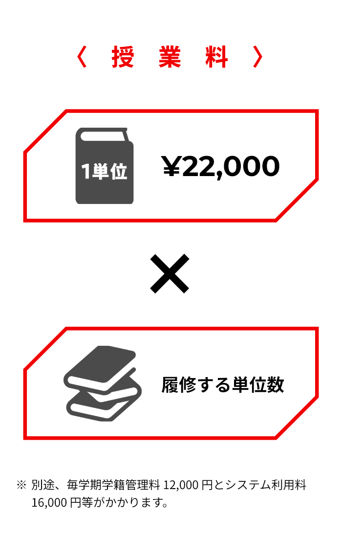 22,000円 × 履修する単位数（※別途、 毎学期学籍管理料12,000円とシステム利用料16,000円等がかかり ます。 ）