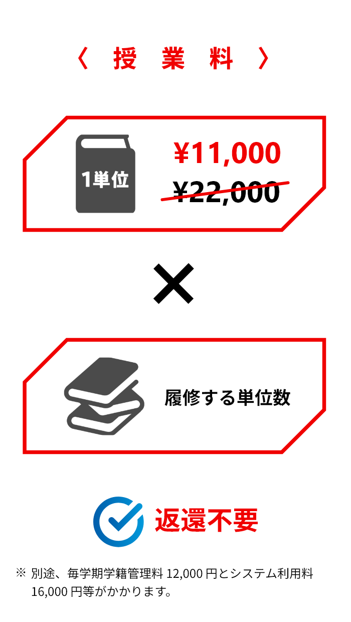 11,000円 × 履修する単位数（※別途、毎学期学籍管理料12,000円とシステム利用料16,000円等がかかります。）
