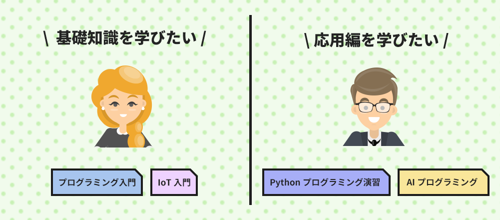 初心者でもOKイメージ