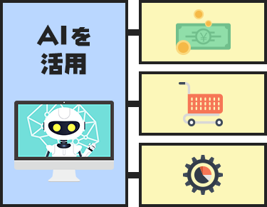 AI活用のイメージ図