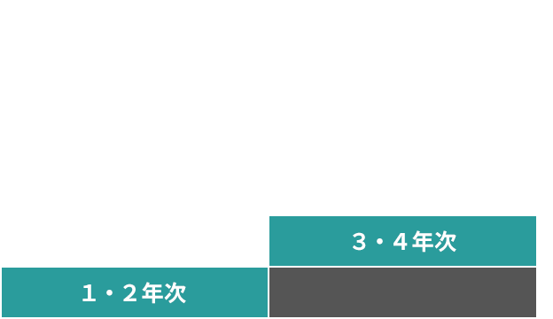 1・2年次、3・4年次