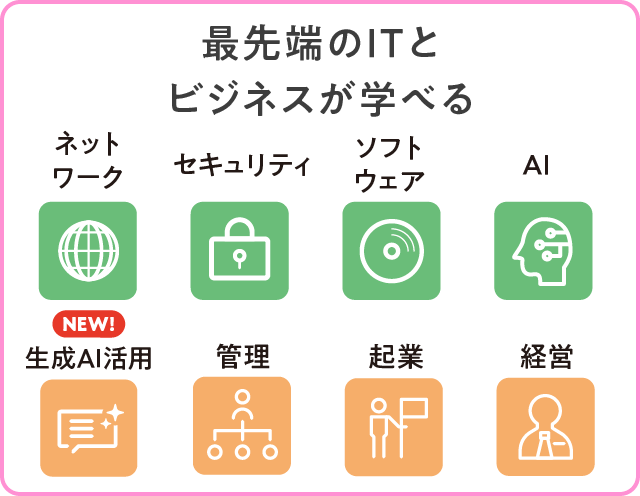 ITとビジネスの両面を学び、“デジタル化社会で活躍できる力”を身に付けよう。