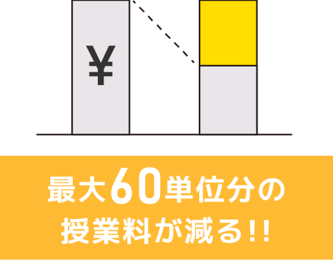 最大60単位分の授業料が減る!!