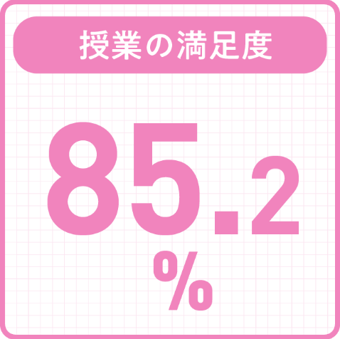 授業の満足度