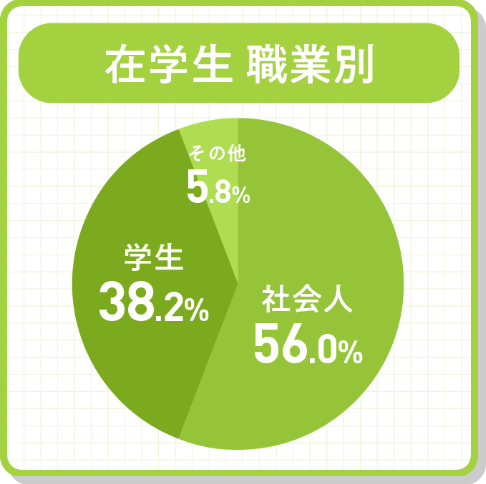 在学生 男女比