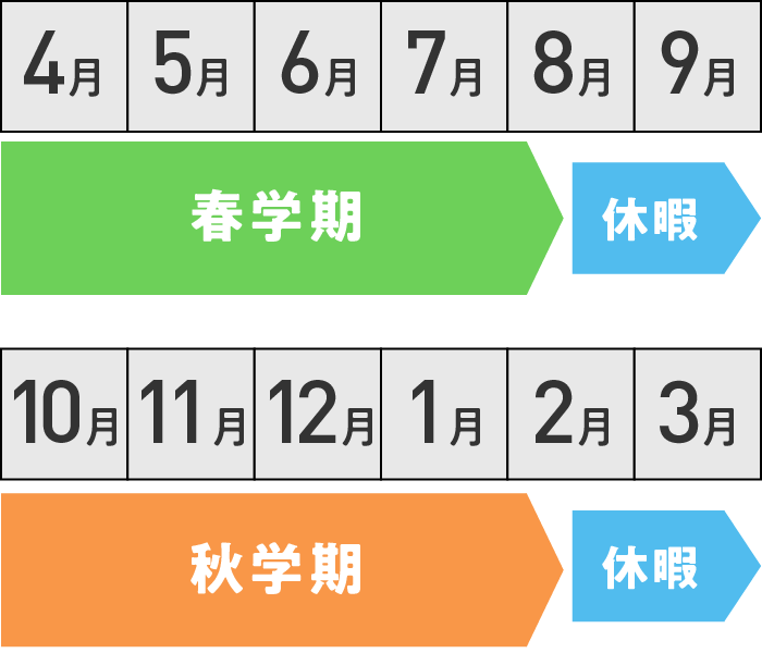 図：1年間の受講の流れ